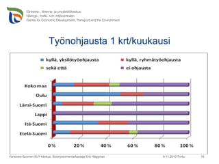 Työnohjausta 1 krt/kuukausi 9.11.2010 Turku Varsinais-Suomen ELY-keskus, Sivistystoimentarkastaja Erik Häggman 