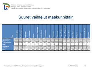 Suuret vaihtelut maakunnittain 9.11.2010 Turku Varsinais-Suomen ELY-keskus, Sivistystoimentarkastaja Erik Häggman 