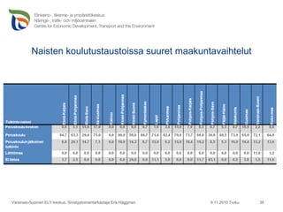 Naisten koulutustaustoissa suuret maakuntavaihtelut 9.11.2010 Turku Varsinais-Suomen ELY-keskus, Sivistystoimentarkastaja Erik Häggman 