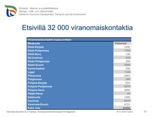 Etsivillä 32 000 viranomaiskontaktia 9.11.2010 Turku Varsinais-Suomen ELY-keskus, Sivistystoimentarkastaja Erik Häggman Viranomaiskontaktit maakunnittain Maakunta Yhteensä Etelä-Karjala 1450 Etelä-Pohjanmaa 1760 Etelä-Savo 130 Itä-Uusimaa 220 Keski-Pohjanmaa 250 Keski-Suomi 2904 Kymenlaakso 250 Lappi 1180 Pirkanmaa 2663 Pohjanmaa 350 Pohjois-Karjala 670 Pohjois-Pohjanmaa 5570 Pohjois-Savo 2690 Päijät-Häme 40 Satakunta 1260 Uusimaa 6444 Varsinais-Suomi 4721 Koko maa 32552 