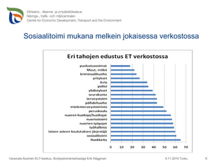Sosiaalitoimi mukana melkein jokaisessa verkostossa 9.11.2010 Turku Varsinais-Suomen ELY-keskus, Sivistystoimentarkastaja Erik Häggman 