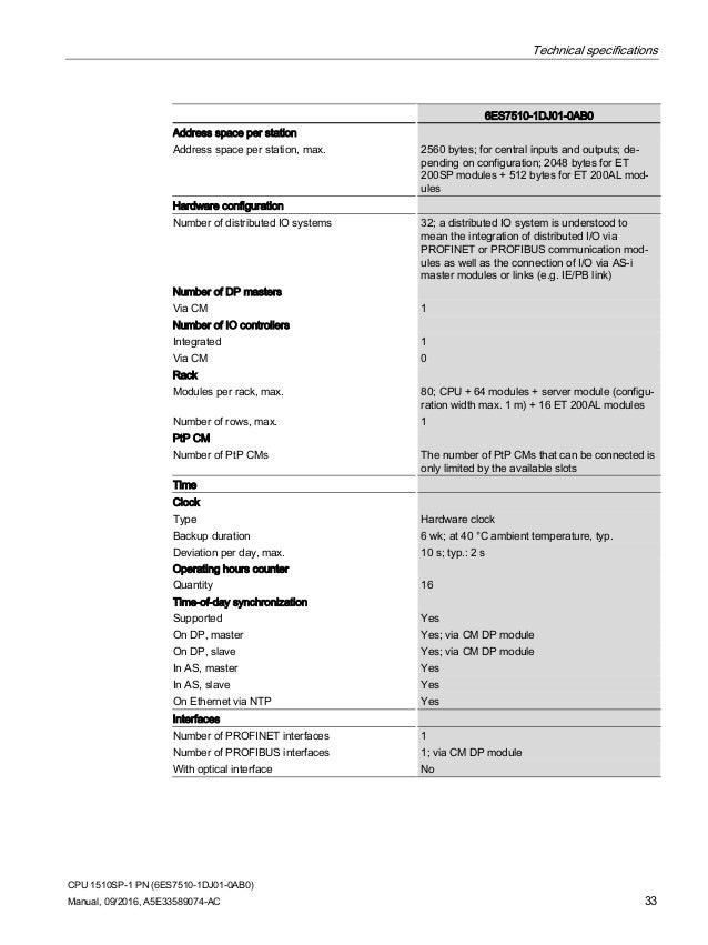 Et0sp Cpu1510sp 1 Pn Manual En Us En Us