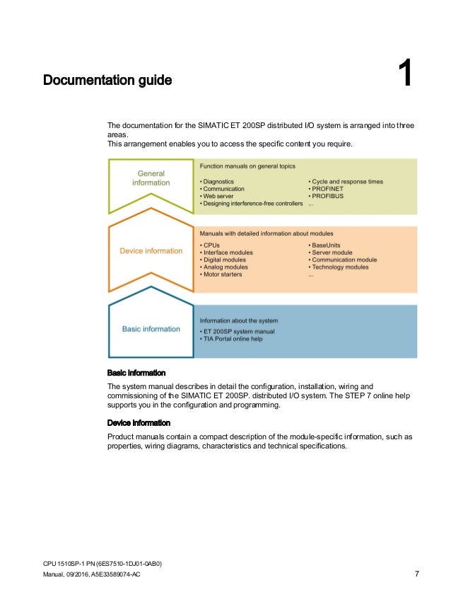 Et0sp Cpu1510sp 1 Pn Manual En Us En Us
