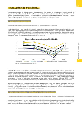 EstatísticasdoTurismo2010
1313131313
1. ENQUADRAMENTO INTERNACIONAL
A informação utilizada na análise tem por base elementos com origem no Barómetro do Turismo Mundial de
responsabilidade da Organização Mundial de Turismo, nos dados do Eurostat, bem como nas Perspectivas da Economia
Mundial do FMI. A informação relativa a 2010 tem carácter provisório e a relativa a 2009 e anos anteriores é a última
disponível, pelo que pode diferir quando comparada com publicações análogas anteriores.
1.1 CONTEXTO ECONÓMICO MUNDIAL
Recuperação económica internacional reflectida na actividade turística mundial
Em 2010 assistiu-se a uma inversão da trajectória descendente da economia mundial que se verificava desde 2008.
Assim, todas as principais potências económicas registaram um crescimento real do PIB, quando no ano anterior só
no conjunto das “Economias emergentes e em desenvolvimento” tal se verificou. As medidas de contenção da crise
mundial originaram que, em termos globais, se progredisse de uma situação inaudita nos tempos mais recentes: de
quebra real do PIB (-0,5%) para um crescimento de 5% em 2010.
Essa inflexão em termos económicos mundiais teve inevitavelmente reflexos no sector do turismo, que registou em
2010 uma recuperação significativa da quebra registada no ano anterior. Mesmo assim, os efeitos da crise económica
mundial ainda são visíveis nesta actividade na medida em que a recuperação das receitas turísticas foi mais modesta
(+4,7%) da que se observou no número de turistas (+6,6%). A amplitude entre estas variações difere consoante se
analise as “economias avançadas”, em que as chegadas de turistas cresceram 5,1% e as consequentes receitas
aumentaram 4,5%, ou as “economias emergentes” em que esses valores são mais distintos: +8,3% e +5,5%,
respectivamente, em linha com a diferenciada recuperação económica, mais evidente nestas últimas economias.
Muito significativo em 2010 foi o crescimento verificado neste sector na China, país este que subiu a sua posição em
todos os rankings dos principais indicadores do sector, atingindo o Top 3 em dois deles: chegada de turistas e receitas
turísticas, e alcançando o quarto lugar em termos de gastos turísticos, assumindo uma posição relevante em termos
da actividade turística, quer como receptor, quer como emissor.
1.2 CONTEXTO INTERNACIONAL – CHEGADAS DE TURISTAS INTERNACIONAIS
Chegadas de turistas internacionais recuperam das quebras de 2009 e atingem o mais alto valor de sempre
Segundo os dados da OMT, em 2010 as chegadas de turistas internacionais totalizaram 940 milhões em todo o mundo,
mais 58 milhões do que o registado em 2009. Assim, o aumento em termos homólogos de 6,6% foi o maior observado
desde 2005, o que desanuvia o panorama negativo criado pela tendência dos últimos anos verificada no sector.
Fonte: FMI - World Economic Outllook Update - Abril 2011
Figura 1 - Taxa de crescimento do PIB, 2006- 2010
5,1 5,2
3,0
-0,5
5,0
3,1 2,9
0,5
-4,3
1,8
6,9
4,7
0,4
-2,6
2,8
2,0 2,4
0,0
-6,3
3,9
7,9 8,3
6,1
2,7
7,3
-6,5
-3,5
-0,5
2,5
5,5
8,5
2006 2007 2008 2009 2010 po
%
Mundo* UE 27 EUA Japão Economias emergentes e em desenvolvimento*
 