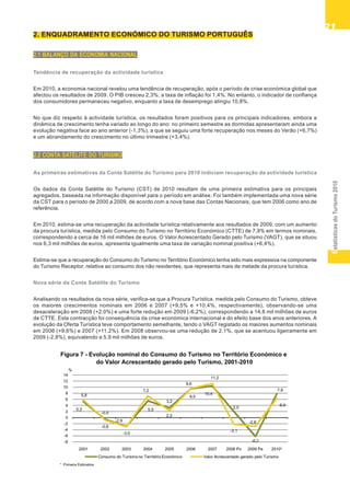 EstatísticasdoTurismo2010
2121212121
2. ENQUADRAMENTO ECONÓMICO DO TURISMO PORTUGUÊS
2.1 BALANÇO DA ECONOMIA NACIONAL
Tendência de recuperação da actividade turística
Em 2010, a economia nacional revelou uma tendência de recuperação, após o período de crise económica global que
afectou os resultados de 2009. O PIB cresceu 2,3%; a taxa de inflação foi 1,4%. No entanto, o indicador de confiança
dos consumidores permaneceu negativo, enquanto a taxa de desemprego atingiu 10,8%.
No que diz respeito à actividade turística, os resultados foram positivos para os principais indicadores, embora a
dinâmica de crescimento tenha variado ao longo do ano: no primeiro semestre as dormidas apresentaram ainda uma
evolução negativa face ao ano anterior (-1,3%), a que se seguiu uma forte recuperação nos meses do Verão (+6,7%)
e um abrandamento do crescimento no último trimestre (+3,4%).
2.2 CONTA SATÉLITE DO TURISMO
As primeiras estimativas da Conta Satélite do Turismo para 2010 indiciam recuperação da actividade turística
Os dados da Conta Satélite do Turismo (CST) de 2010 resultam de uma primeira estimativa para os principais
agregados, baseada na informação disponível para o período em análise. Foi também implementada uma nova série
da CST para o período de 2000 a 2009, de acordo com a nova base das Contas Nacionais, que tem 2006 como ano de
referência.
Em 2010, estima-se uma recuperação da actividade turística relativamente aos resultados de 2009, com um aumento
da procura turística, medida pelo Consumo do Turismo no Território Económico (CTTE) de 7,9% em termos nominais,
correspondendo a cerca de 16 mil milhões de euros. O Valor Acrescentado Gerado pelo Turismo (VAGT), que se situou
nos 6,3 mil milhões de euros, apresenta igualmente uma taxa de variação nominal positiva (+6,4%).
Estima-se que a recuperação do Consumo do Turismo no Território Económico tenha sido mais expressiva na componente
do Turismo Receptor, relativa ao consumo dos não residentes, que representa mais de metade da procura turística.
Nova série da Conta Satélite do Turismo
Analisando os resultados da nova série, verifica-se que a Procura Turística, medida pelo Consumo do Turismo, obteve
os maiores crescimentos nominais em 2006 e 2007 (+9,5% e +10,4%, respectivamente), observando-se uma
desaceleração em 2008 (+2,0%) e uma forte redução em 2009 (-6,2%), correspondendo a 14,8 mil milhões de euros
de CTTE. Esta contracção foi consequência da crise económica internacional e do efeito base dos anos anteriores. A
evolução da Oferta Turística teve comportamento semelhante, tendo o VAGT registado os maiores aumentos nominais
em 2006 (+9,6%) e 2007 (+11,2%). Em 2008 observou-se uma redução de 2,1%, que se acentuou ligeiramente em
2009 (-2,8%), equivalendo a 5,9 mil milhões de euros.
* Primeira Estimativa
Figura 7 - Evolução nominal do Consumo do Turismo no Território Económico e
do Valor Acrescentado gerado pelo Turismo, 2001-2010
5,3
-0,5
-2,9
5,5
3,2
9,5
10,4
2,0
-6,2
7,9
5,8
-0,8
-3,0
7,2
2,3
9,6
11,2
-2,1
-2,8
6,4
-8
-6
-4
-2
0
2
4
6
8
10
12
14
2001 2002 2003 2004 2005 2006 2007 2008 Po 2009 Pe 2010*
%
Consumo do Turismo no Território Económico Valor Acrescentado gerado pelo Turismo
 