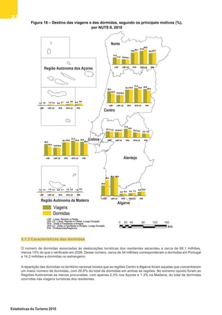 3232323232
Estatísticas do Turismo 2010
3.1.3 Características das dormidas
O número de dormidas associadas às deslocações turísticas dos residentes ascendeu a cerca de 68,1 milhões,
menos 15% do que o verificado em 2009. Desse número, cerca de 54 milhões corresponderam a dormidas em Portugal
e 14,2 milhões a dormidas no estrangeiro.
A repartição das dormidas no território nacional mostra que as regiões Centro e Algarve foram aquelas que concentraram
um maior número de dormidas, com 26,6% do total de dormidas em ambas as regiões. No extremo oposto foram as
Regiões Autónomas as menos procuradas, com apenas 2,3% nos Açores e 1,3% na Madeira, do total de dormidas
ocorridas nas viagens turísticas dos residentes.
Figura 18 – Destino das viagens e das dormidas, segundo os principais motivos (%),
por NUTS II, 2010
km
14,,6
110,66
23,,9
227,99
23,,2
111,55 10,,1
226,11
30,,9
224,77
LRF LLRF LD VFA VVFA LD P/N
29,,3
119,99
33,,1
337,66
34,,9
222,99
19,,8
333,66 33,,6
330,88
LRF LLRF LD VFA VVFA LD P/N
29,,3
119,99
33,,1
337,66
34,,9
222,99
19,,8
333,66 33,,6
330,88
LRF LLRF LD VFA VVFA LD P/N
12,,7
110,88
17,,6
110,55
8,,0
111,55 10,,7
114,88
9,,4 88,22
LRF LLRF LD VFA VVFA LD P/N
25,,5
446,22
5,,0 66,44
9,,9
339,33
46,,4
66,00 7,,2
110,99
LRF LLRF LD VFA VVFA LD P/N
1,,2 11,88 0,,9 22,99 2,,911,66 1,,8 22,77 4,,8 44,88
LRF LLRF LD VFA VVFA LD P/N
1,,3 11,88 0,,5 11,99 1,,211,33 1,,3 11,11 2,,0 22,88
LRF LLRF LD VFA VVFA LD P/N
LRF - Lazer, Recreio e Férias
LRF LD - Lazer, Recreio e Férias, Longa Duração
VFA - Visita a Familiares e Amigos
VFA LD - Visita a Familiares e Amigos, Longa Duração
P/N - Profissionais/Negócios
 