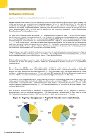 3838383838
Estatísticas do Turismo 2010
Figura 22 – Repartição da capacidade de Alojamento nos estabelecimentos hoteleiros,
2010
Hotéis
53,4%
Hotéis-
Apartamen.
13,6%
Apartamen.
Turísticos
11,6%
Aldeamentos
Turísticos
5,6%
Pousadas
0,9%
Outros
14,9%
Norte
13,7%
Centro
13,9%
Lisboa
19,2%
Alentejo
4,3%
Algarve
35,5%
R.A.Açores
3,1%
R.A.Madeira
10,3%
4.2 ESTABELECIMENTOS HOTELEIROS
4.2.1 Capacidade de Alojamento
Ligeiro aumento do número de estabelecimentos e da capacidade disponível
Nesta edição das Estatísticas do Turismo mantém-se a desagregação da informação por categoria dos hotéis e dos
hotéis-apartamentos, que constituem as principais tipologias em termos de importância relativa. Por outro lado, na
sequência das alterações legislativas que regulam o sector, optou-se por manter, embora de forma agregada, a
informação dos motéis, estalagens e pensões, tipologias já não reconhecidas pelo TP- Turismo de Portugal de acordo
com a actual legislação (DL nº 39/2008, de 7 de Março), mas que integram o Alojamento Turístico no âmbito da
Classificação das Actividades Económicas.
Em Julho de 2010 estiveram em actividade 2 011 estabelecimentos hoteleiros, mais 23 do que no ano anterior,
significando uma variação homóloga positiva de 1,2%. O número de hotéis aumentou expressivamente: mais 90 do
que em Julho de 2009, correspondendo a um acréscimo homólogo de 13,2%. Este aumento resultou do contributo de
todas as categorias, nomeadamente das unidades de cinco estrelas (+14,3%) e, principalmente das de duas e uma
(+33,3%), estas últimas devido à reconversão de estabelecimentos das tipologias não reconhecidas. Os aldeamentos
e os hotéis-apartamentos também aumentaram em número (5 e 9 unidades, respectivamente), os últimos devido ao
aumento das unidades de cinco e quatro estrelas. Pelo contrário, o número de apartamentos turísticos e pousadas
não apresentou alterações sensíveis (menos uma unidade em ambos).
Regionalmente e face a Julho de 2009, verificaram-se aumentos da oferta de estabelecimentos hoteleiros no Algarve
(+4,3%), em Lisboa (+3%), no Alentejo (+2,6%) e no Centro (+1,2%). Os Açores mantiveram o mesmo número, enquanto
no Norte e na Madeira se observaram reduções, de 2% e 1,6% respectivamente.
O Norte, o Centro e o Algarve assumem maior relevância na oferta de estabelecimentos, representando cada região
cerca de 20% do total. Por tipologia, os hotéis detêm uma quota de 38,3% do total, seguindo-se os apartamentos
turísticos (9,1%).
Em Julho de 2010, os estabelecimentos hoteleiros dispunham de uma oferta de
124 542 quartos com 279 506 camas, capacidade superior à de 2009 em 3,2% e 2,1% respectivamente. O Alentejo foi
a região com maior aumento da capacidade disponível (+9,2% nos quartos e +12,4% nas camas), seguindo-se Lisboa
e o Algarve (ambos com aproximadamente +5% nos quartos e +3% nas camas). O Centro não apresentou alterações
sensíveis (+0,8%), enquanto as restantes regiões decresceram ligeiramente (cerca de -1% cada).
Considerando o tipo de estabelecimento, observaram-se acréscimos homólogos da capacidade de alojamento nos
hotéis-apartamentos (+9%), nos hotéis (+5,5%), nos aldeamentos turísticos (+4,5%) e nas pousadas (+3%). Os
apartamentos turísticos reduziram a oferta de camas em 2,2%, embora o maior decréscimo tenha ocorrido para o
conjunto das tipologias não reconhecidas (-11,2%), resultado associado ao processo de reconversões em curso,
conforme já foi referido.
Mais de metade da capacidade de alojamento foi disponibilizada pelos hotéis (53,4%), seguindo-se os hotéis-
apartamentos (13,6%) e os apartamentos turísticos (11,6%). Regionalmente, o Algarve dispõe da maior oferta de camas
(35,5% do total) secundado por Lisboa (19,2%) e pelo Centro e Norte (aproximadamente 14% cada).
 