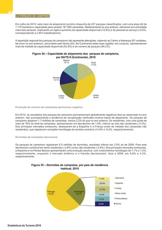 4646464646
Estatísticas do Turismo 2010
Figura 35 – Dormidas de campistas, por país de residência
habitual, 2010
Portugal
75,3%
11,5%
20,6%
21,5%
13,3%
17,2%
15,9%
Estrangeiro
24,7%
Alemanha
Espanha
França
Reino Unido
Países Baixos
Outros
4.3 PARQUES DE CAMPISMO
Em Julho de 2010, este meio de alojamento turístico dispunha de 227 parques classificados, com uma área útil de
1 175 hectares e capacidade para receber 181 954 campistas. Relativamente ao ano anterior, estiveram em actividade
mais dois parques, implicando um ligeiro aumento da capacidade disponível (+0,8%) e do pessoal ao serviço (+0,6%,
correspondendo a 2 841 trabalhadores).
A repartição regional dos parques de campismo não apresenta alterações, cabendo ao Centro a liderança (87 unidades,
tal como no ano anterior), secundado pelo Norte (53). No Continente estas duas regiões, em conjunto, representaram
mais de metade da capacidade disponível (53,9%) e do número de parques (64,2%).
Evolução do número de campistas permanece negativa
Em 2010, os resultados dos parques de campismo permaneceram globalmente negativos face ao observado no ano
anterior, não acompanhando a tendência de recuperação verificada noutros meios de alojamento. Os parques de
campismo alojaram 1,7 milhões de campistas, menos 2,2% do que no ano anterior. Os residentes, com uma quota de
mais de 70% do total de campistas, apresentaram um decréscimo de 1,8%, inferior ao dos não residentes (-3,3%).
Dos principais mercados emissores, destacaram-se a Espanha e a França (mais de metade dos campistas não
residentes), que registaram variações homólogas de sentido contrário (+4,9% e -6,2%, respectivamente).
Dormidas de campistas decrescem
Os parques de campismo registaram 6,5 milhões de dormidas, resultado inferior em 3,5% ao de 2009. Para este
decréscimo contribuíram tanto residentes (-3,8%) como não residentes (-2,6%). Dos principais mercados emissores,
a Espanha e os Países Baixos apresentaram uma evolução positiva, com crescimentos homólogos de 7,1% e 1,2%,
respectivamente, enquanto o mercado britânico e o francês decresceram, face a 2009, em 9,8% e 4,3%,
respectivamente.
Figura 34 – Capacidade de alojamento dos parques de campismo,
por NUTS II (Continente), 2010
Norte
17,5%
Centro
36,4%
Lisboa
17,9%
Alentejo
13,1%
Algarve
15,1%
 