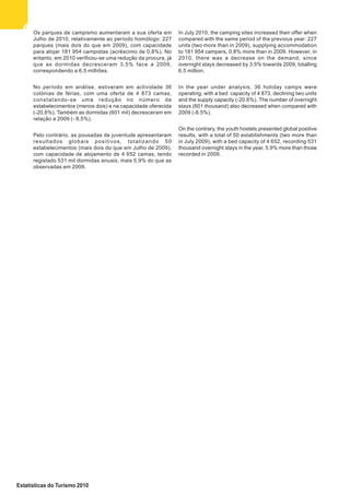 Estatísticas do Turismo 2010
66666
Os parques de campismo aumentaram a sua oferta em
Julho de 2010, relativamente ao período homólogo: 227
parques (mais dois do que em 2009), com capacidade
para alojar 181 954 campistas (acréscimo de 0,8%). No
entanto, em 2010 verificou-se uma redução da procura, já
que as dormidas decresceram 3,5% face a 2009,
correspondendo a 6,5 milhões.
No período em análise, estiveram em actividade 36
colónias de férias, com uma oferta de 4 873 camas,
constatando-se uma redução no número de
estabelecimentos (menos dois) e na capacidade oferecida
(-20,6%). Também as dormidas (601 mil) decresceram em
relação a 2009 (- 8,5%).
Pelo contrário, as pousadas de juventude apresentaram
resultados globais positivos, totalizando 50
estabelecimentos (mais dois do que em Julho de 2009),
com capacidade de alojamento de 4 652 camas, tendo
registado 531 mil dormidas anuais, mais 5,9% do que as
observadas em 2009.
In July 2010, the camping sites increased their offer when
compared with the same period of the previous year: 227
units (two more than in 2009), supplying accommodation
to 181 954 campers, 0.8% more than in 2009. However, in
2010, there was a decrease on the demand, since
overnight stays decreased by 3.5% towards 2009, totalling
6.5 million.
In the year under analysis, 36 holiday camps were
operating, with a bed capacity of 4 873, declining two units
and the supply capacity (-20.6%). The number of overnight
stays (601 thousand) also decreased when compared with
2009 (-8.5%).
On the contrary, the youth hostels presented global positive
results, with a total of 50 establishments (two more than
in July 2009), with a bed capacity of 4 652, recording 531
thousand overnight stays in the year, 5.9% more than those
recorded in 2009.
 
