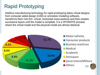 3D Rapid Prototyping Additive manufacturing technology for rapid prototyping takes virtual designs from computer aided design (CAD) or animation modeling software, transforms them into thin, virtual, horizontal cross-sections and then creates successive layers until the model is complete. It is a WYSIWYG process where the virtual model and the physical model are almost identical. 