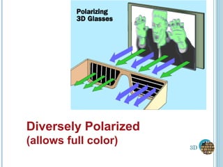 3D Diversely Polarized  (allows full color) 