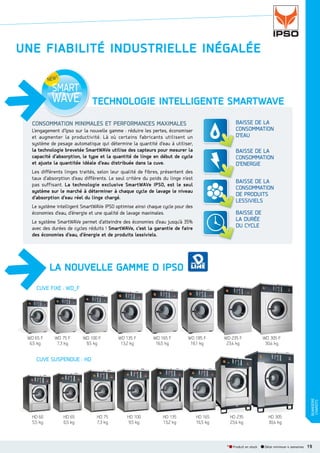 UNE FIABILITÉ INDUSTRIELLE INÉGALÉE

TECHNOLOGIE INTELLIGENTE SMARTWAVE
BAISSE DE LA
CONSOMMATION
D’EAU

CONSOMMATION MINIMALES ET PERFORMANCES MAXIMALES
L’engagement d’Ipso sur la nouvelle gamme : réduire les pertes, économiser
et augmenter la productivité. Là où certains fabricants utilisent un
système de pesage automatique qui détermine la quantité d’eau à utiliser,
la technologie brevetée SmartWAVe utilise des capteurs pour mesurer la
capacité d’absorption, le type et la quantité de linge en début de cycle
et ajuste la quantitée idéale d’eau distribuée dans la cuve.

BAISSE DE LA
CONSOMMATION
D’ENERGIE

Les différents linges traités, selon leur qualité de fibres, présentent des
taux d’absorption d’eau différents. Le seul critère du poids du linge n’est
pas suffisant. La technologie exclusive SmartWAVe IPSO, est le seul
système sur le marché à déterminer à chaque cycle de lavage le niveau
d’absorption d’eau réel du linge chargé.

BAISSE DE LA
CONSOMMATION
DE PRODUITS
LESSIVIELS

Le système intelligent SmartWAVe IPSO optimise ainsi chaque cycle pour des
économies d’eau, d’énergie et une qualité de lavage maximales.

BAISSE DE
LA DURÉE
DU CYCLE

Le système SmartWAVe permet d’atteindre des économies d’eau jusqu’à 35%
avec des durées de cycles réduits ! SmartWAVe, c’est la garantie de faire
des économies d’eau, d’énergie et de produits lessiviels.

LA NOUVELLE GAMME D IPSO
CUVE FIXE : WD_F

WD 65 F
6,5 kg

WD 75 F
7,3 kg

WD 100 F
9,5 kg

WD 135 F
13,2 kg

WD 165 F
16,5 kg

WD 185 F
18,1 kg

WD 235 F
23,4 kg

WD 305 F
30,4 kg

HD 235
23,4 kg

HD 305
30,4 kg

HD 60
5,5 kg

HD 65
6,5 kg

HD 75
7,3 kg

HD 100
9,5 kg

HD 135
13,2 kg

HD 165
16,5 kg

* Produit en stock

Délai minimum 4 semaines

BUANDERIE
CHARIOTS

CUVE SUSPENDUE : HD

19

 