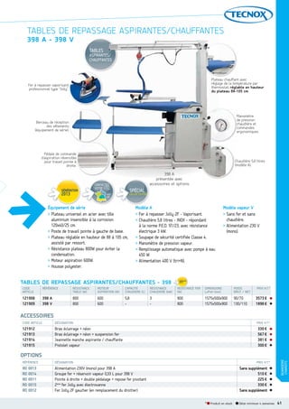 TABLES DE REPASSAGE ASPIRANTES/CHAUFFANTE
ASSAGE ASPIRANTES/CHAUFFANTES
398 A  398 V
TABLES

ASPIRANTES/
SPIRANTES
CHAUFFANTES

Plate
Plateau chauffant avec
régla
réglage de la température par
therm
thermostat, réglable en hauteur
du p
plateau 88-105 cm.

Fer à repasser vaporisant
professionnel type “Jolly”.

Manomètre
de pression
chaudière et
commandes
ergonomiques.

Berceau de réception
des vêtements
(équipement de série).

Pédale de commande
d’aspiration réversible
pour travail pointe à
droite.

Chaudière 5,8 litres
(modèle A).

398 A
présentée avec
accessoires et options

CONTACTEZ
VOTRE I.T.C.

SPÉCIAL

COLLECTIVITÉS

voir
p.8

É
Équipement de série
> Plateau universel en acier avec tôle
aluminium insensible à la corrosion
120x40/25 cm.
> Poste de travail pointe à gauche de base.
> Plateau réglable en hauteur de 88 à 105 cm,
assisté par ressort.
> Résistance plateau 800W pour éviter la
condensation.
> Moteur aspiration 600W.
> Housse polyester.

Modèle A
> Fer à repasser Jolly 2F - Vaporisant.
> Chaudière 5,8 litres - INOX - répondant
à la norme P.E.D. 97/23, avec résistance
électrique 3 kW.
> Soupape de sécurité certifiée Classe 4.
> Manomètre de pression vapeur.
> Remplissage automatique avec pompe à eau
450 W.
> Alimentation 400 V (tri+N).

Modèle vapeur V
> Sans fer et sans
chaudière.
> Alimentation 230 V
(mono).

TABLES DE REPASSAGE ASPIRANTES/CHAUFFANTES  398
CODE
ARTICLE

RÉFÉRENCE

RESISTANCE
TABLE (W)

MOTEUR
ASPIRATION (W)

CAPACITE
CHAUDIERE (l.)

RESISTANCE
CHAUDIERE (kW)

RESISTANCE FER
(W)

DIMENSIONS
LxPxH (mm)

POIDS
BRUT / NET

121908
121909

398 A
398 V

800
800

600
600

5,8
-

3
-

800
800

1575x500x900
1575x500x900

90/70
130/110

PRIX H.T.*

3573 €
1898 €

ACCESSOIRES
CODE ARTICLE

DÉSIGNATION

121912
121913
121914
121915

Bras éclairage + néon
Bras éclairage + néon + suspension fer
Jeannette manche aspirante / chauffante
Pistolet vapeur

PRIX H.T.*

330 €
567 €
381 €
300 €

RÉFÉRENCE

DÉSIGNATION

RO 0013
RO 0014
RO 0011
RO 0015
RO 0012

Alimentation 230V (mono) pour 398 A
Groupe fer + réservoir vapeur 0,33 L pour 398 V
Pointe à droite + double pédalage + repose fer pivotant
2ème fer Jolly avec électrovanne
Fer Jolly 2F gaucher (en remplacement du droitier)

PRIX H.T.*

Sans supplément
510 €
225 €
330 €
Sans supplément
* Produit en stock

Délai minimum 4 semaines

BUANDERIE
CHARIOTS

OPTIONS

41

 