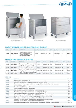 Chariot 2050 ON 191 C1

Chariot 4500 ON 001

Chariot 4500 ON 003

CHARIOT STANDARD COMPLET SANS POSSIBILITÉ D’OPTION
CODE
ARTICLE

RÉFÉRENCE

DÉSIGNATION

CAPACITÉ
(l./Nb. sacs)

DIM. INT.
LxPxH (mm)

Ø ROUES
(mm)

DIM. EXT.
LxPxH (mm)

POIDS
NET (kg)

107923

2050 ON 191 C1

Chariot ouverture 2/3 avec
pare-chocs caoutchouc,
robinet de vidange et frein
sur une roue pivotante

699/8-9

1000x600x1165

160

1100x650x1425

48

PRIX H.T.*

1657 €

CHARIOTS AVEC POSSIBILITÉ D’OPTIONS
CODE
ARTICLE

RÉFÉRENCE

DÉSIGNATION

CAPACITÉ
(l./Nb. sacs)

DIM. INT.
LxPxH (mm)

Ø ROUES
(mm)

DIM. EXT.
LxPxH (mm)

POIDS
NET (kg)

107924

2050 ON 001

Chariot ouverture 2/3 avec pare-chocs
alliage léger et robinet de vidange

714/8-9

1000x600x1190

160

1055x640x1440

38

1476 €

107926

2050 ON 191

Chariot ouverture 2/3 avec pare-chocs
caoutchouc et robinet de vidange

699/8-9

1000x600x1165

160

1100x650x1425

48

1631 €

107928

4500 ON 001

Chariot ouverture 1/2 avec pare-chocs
alliage léger et robinet de vidange

1006/12-14 1300x700x1105

160

1365x760x1355

47

1695 €

107930

4500 ON 003

Chariot ouverture 1/2 avec pare-chocs
caoutchouc et robinet de vidange

987/12-14

160

1400x760x1340

60

1868 €

1300x700x1085

PRIX H.T.*

OPTIONS
RÉFÉRENCE

DÉSIGNATION

AL0035
AL0038

Frein sur 1 roue pivotante ø 160 mm
Ensemble 4 roues ø 200 mm en remplacement des roues d’origine ø 160 mm

PRIX H.T.*

AL0036

Roues en Superelastic en remplacement des roues d’origine (nécessaires avec l’option barre d’attelage
ou pour lavage en tunnel)

121 €

AL0024
AL0028
AL0018
AL0034
AL0017
AL0027

Porte-étiquette A7 côté roues pivotantes
Joint d’étanchéité en silicone en fond de chariot
Frein central sur chariot 4500 ON 003 avec pare-chocs en caoutchouc
Ensemble 4 roues pivotantes en remplacement de la configuration d’origine
Frein central sur chariot 2050 ON 191 avec pare-chocs en caoutchouc
Barre d’attelage pour chariots 2050 ON 191 et 4500 ON 003 avec pare-chocs en caoutchouc

28 €
55 €
163 €
18 €
163 €
100 €

AL0016

Système de blocage de direction pour chariot 2050 ON 191 avec pare-chocs en caoutchouc
(nécessaire avec les options 4 roues pivotantes et barre d’attelage)

169 €

AL0014

Système de blocage de direction pour chariot 4500 ON 003 avec pare-chocs en caoutchouc
(nécessaire avec les options 4 roues pivotantes et barre d’attelage)

169 €

AL0019

Poignée supplémentaire côté court (nécessaire avec les options 4 roues pivotantes et barre d’attelage)

* Produit en stock

BUANDERIE
CHARIOTS

26 €
71 €

26 €

Délai minimum 4 semaines

49

 
