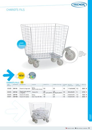 CHARIOTS FILS

LEGER
ET

MANIABLE
4 Roues
pivotantes
antitrace (dont
2 roues avec
frein).

CONTACTEZ
VOTRE I.T.C.
voir
p.8

CHARIOTS FILS
CODE
ARTICLE

RÉFÉRENCE

DÉSIGNATION

FINITION

CAPACITÉ (l.)

121270

CBY130

Chariot à linge sale

Epoxy
(Sac en toile inclus) 550

121272

CBY160

Chariot avec paniers
2 étagères

Epoxy Gris

121273
121271

CBY180
CBY180I

Chariot fil mobile
Chariot fil mobile

Epoxy
Acier Inox AISI 304

CHARGE UTILE (kg)

Ø ROUES DIM. EXT.
(mm)
LxPxH (mm)

220

100

POIDS
NET (kg)

PRIX H.T.*

282 €

100
120
(50 L par panier) (60 Kg par panier) 100

880x480x850

15

219 €

190
190

610x610x750
610x610x750

12,5
12,5

163 €
233 €

220
220

100
100

BUANDERIE
CHARIOTS

1110x650x880 15,5

* Produit en stock

Délai minimum 4 semaines

53

 