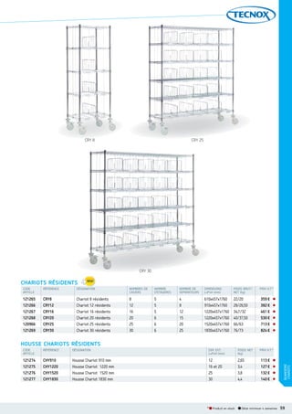 CRY 8

CRY 25

CRY 30

CHARIOTS RÉSIDENTS
CODE
ARTICLE

RÉFÉRENCE

DÉSIGNATION

NOMBRES DE
CASIERS

NOMBRE
D’ETAGERES

NOMBRE DE
SEPARATEURS

DIMENSIONS
LxPxH (mm)

POIDS BRUT/
NET (kg)

PRIX H.T.*

121265
121266
121267
121268
120966
121269

CRY8
CRY12
CRY16
CRY20
CRY25
CRY30

Chariot 8 résidents
Chariot 12 résidents
Chariot 16 résidents
Chariot 20 résidents
Chariot 25 résidents
Chariot 30 résidents

8
12
16
20
25
30

5
5
5
6
6
6

4
8
12
15
20
25

610x457x1760
910x457x1760
1220x457x1760
1220x457x1760
1520x457x1760
1830x457x1760

22/20
28/26,50
34,7/32
40/37,50
66/63
76/73

359 €
382 €
461 €
530 €
713 €
824 €

HOUSSE CHARIOTS RÉSIDENTS
RÉFÉRENCE

DÉSIGNATION

DIM. EXT.
LxPxH (mm)

POIDS NET
(kg)

PRIX H.T.*

121274
121275
121276
121277

CHY910
CHY1220
CHY1520
CHY1830

Housse Chariot 910 mm
Housse Chariot 1220 mm
Housse Chariot 1520 mm
Housse Chariot 1830 mm

12
16 et 20
25
30

2,65
3,4
3,8
4,4

113 €
127 €
132 €
140 €

* Produit en stock

Délai minimum 4 semaines

BUANDERIE
CHARIOTS

CODE
ARTICLE

59

 