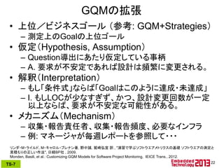GQMの拡張
• 上位／ビジネスゴール （参考: GQM+Strategies）
– 測定上のGoalの上位ゴール

• 仮定（Hypothesis, Assumption）
– Question導出にあたり仮定している事柄
– A. 要求が不...