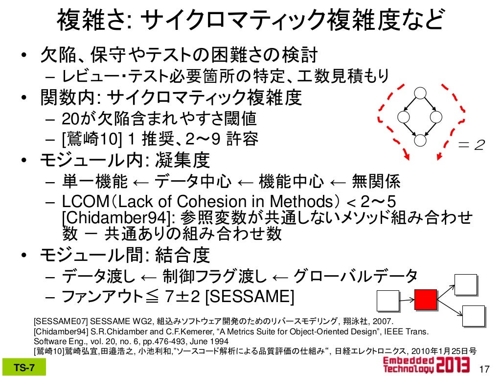 メトリクスを用いたソフトウェア品質定量評価・改善 (GQM, Metrics, ET2013)メトリクスを用いたソフトウェア品質定量評価・改善 (GQM, Metrics, ET2013)