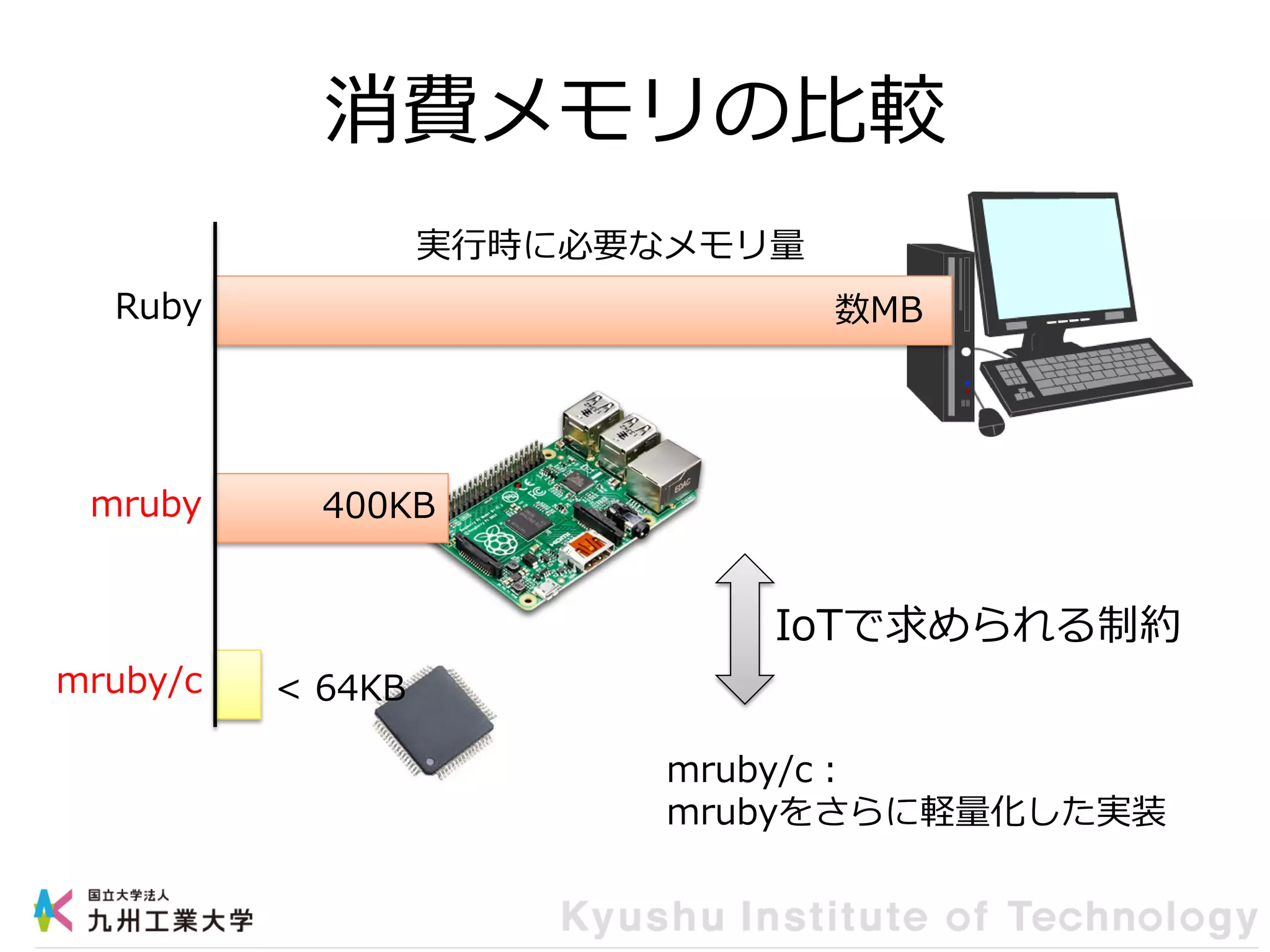 消費メモリの比較
実行時に必要なメモリ量
Ruby
mruby
mruby/c
数MB
400KB
< 64KB
mruby/c：
mrubyをさらに軽量化した実装
IoTで求められる制約
 