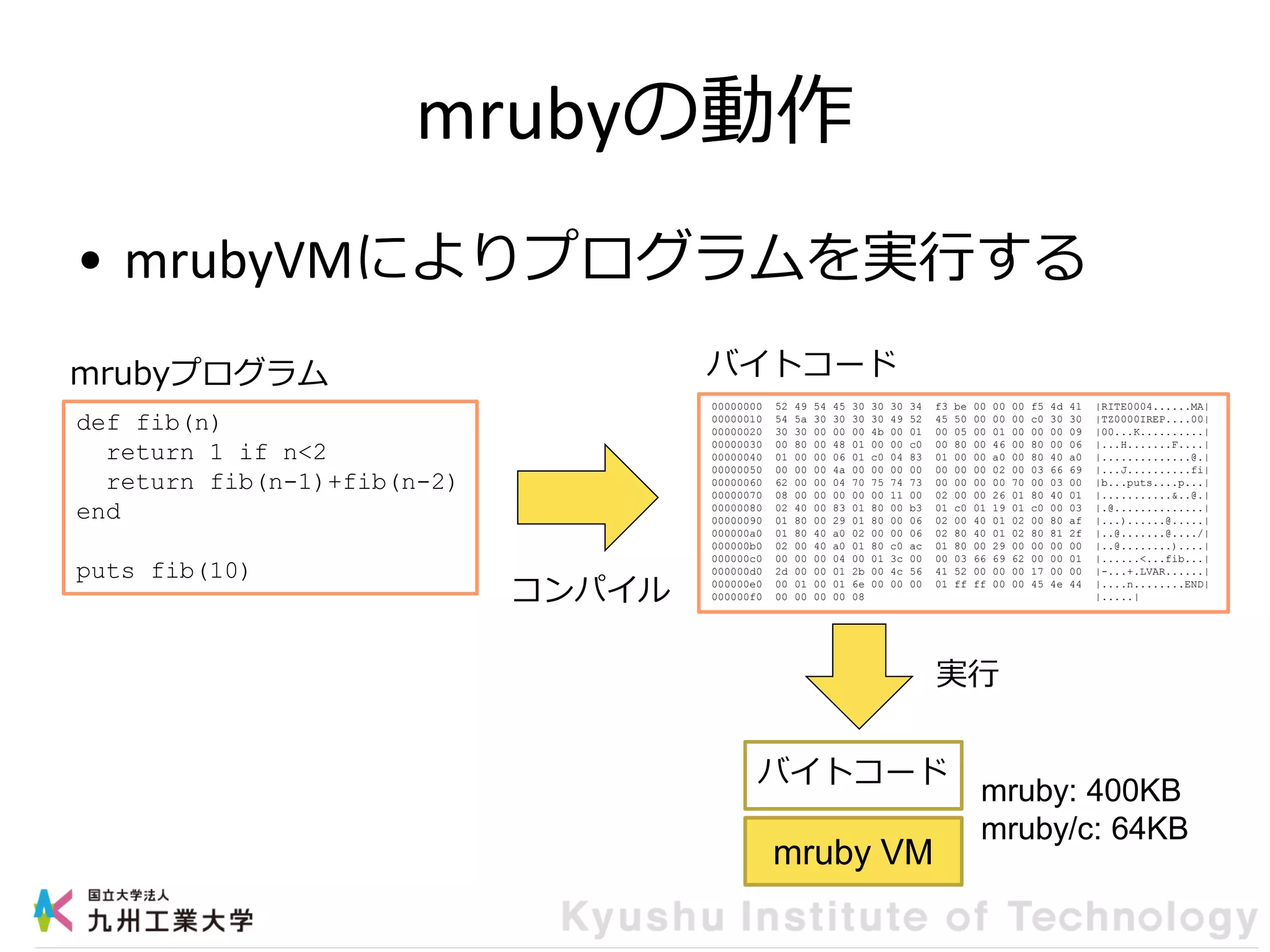 mrubyの動作
• mrubyVMによりプログラムを実行する
def fib(n)
return 1 if n<2
return fib(n-1)+fib(n-2)
end
puts fib(10)
mruby VM
コンパイル
実行
00000000 52 49 54 45 30 30 30 34 f3 be 00 00 00 f5 4d 41 |RITE0004......MA|
00000010 54 5a 30 30 30 30 49 52 45 50 00 00 00 c0 30 30 |TZ0000IREP....00|
00000020 30 30 00 00 00 4b 00 01 00 05 00 01 00 00 00 09 |00...K..........|
00000030 00 80 00 48 01 00 00 c0 00 80 00 46 00 80 00 06 |...H.......F....|
00000040 01 00 00 06 01 c0 04 83 01 00 00 a0 00 80 40 a0 |..............@.|
00000050 00 00 00 4a 00 00 00 00 00 00 00 02 00 03 66 69 |...J..........fi|
00000060 62 00 00 04 70 75 74 73 00 00 00 00 70 00 03 00 |b...puts....p...|
00000070 08 00 00 00 00 00 11 00 02 00 00 26 01 80 40 01 |...........&..@.|
00000080 02 40 00 83 01 80 00 b3 01 c0 01 19 01 c0 00 03 |.@..............|
00000090 01 80 00 29 01 80 00 06 02 00 40 01 02 00 80 af |...)......@.....|
000000a0 01 80 40 a0 02 00 00 06 02 80 40 01 02 80 81 2f |..@.......@..../|
000000b0 02 00 40 a0 01 80 c0 ac 01 80 00 29 00 00 00 00 |..@........)....|
000000c0 00 00 00 04 00 01 3c 00 00 03 66 69 62 00 00 01 |......<...fib...|
000000d0 2d 00 00 01 2b 00 4c 56 41 52 00 00 00 17 00 00 |-...+.LVAR......|
000000e0 00 01 00 01 6e 00 00 00 01 ff ff 00 00 45 4e 44 |....n........END|
000000f0 00 00 00 00 08 |.....|
mrubyプログラム バイトコード
バイトコード
mruby: 400KB
mruby/c: 64KB
 