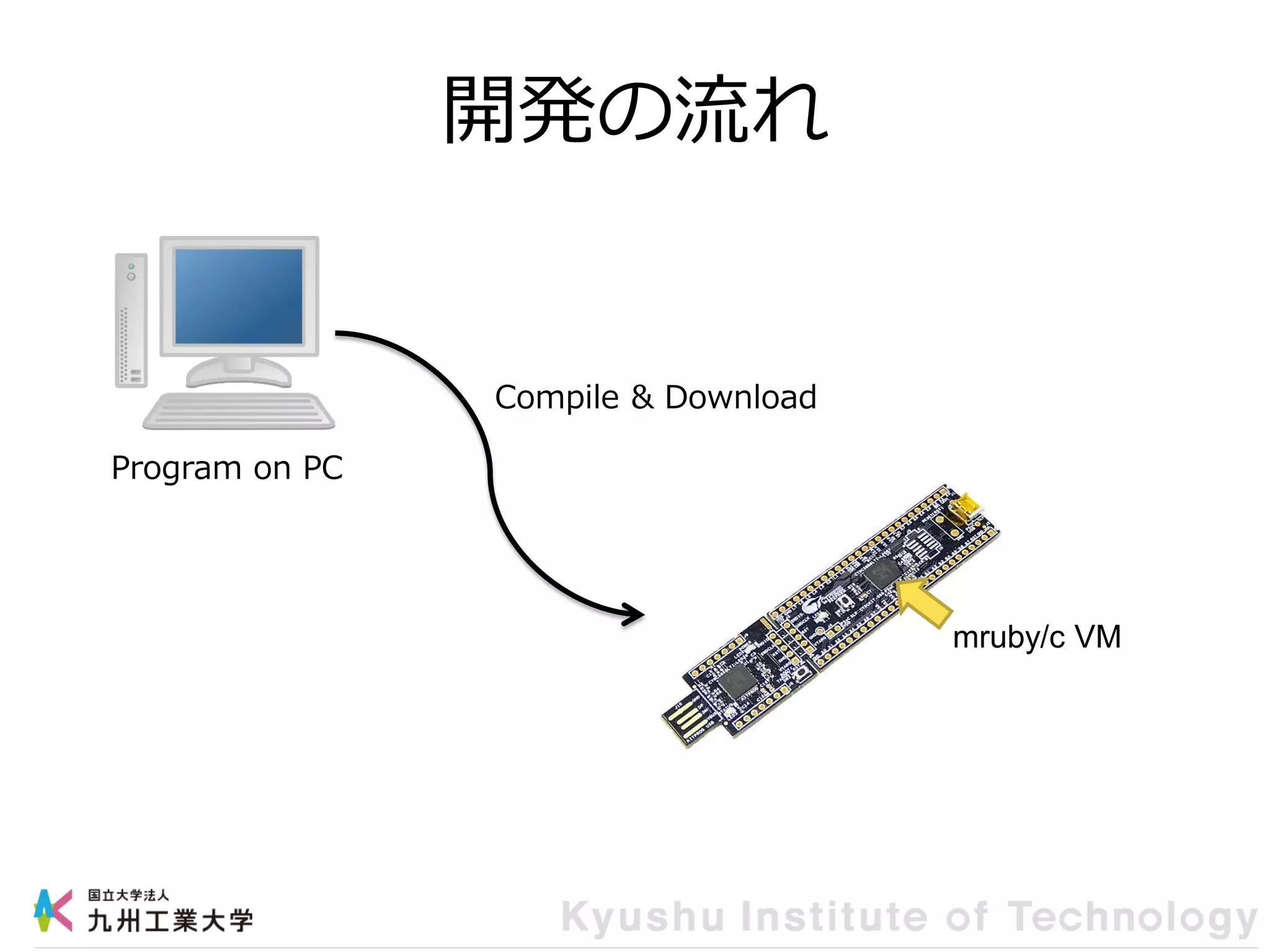 開発の流れ
Program on PC
Compile & Download
mruby/c VM
 