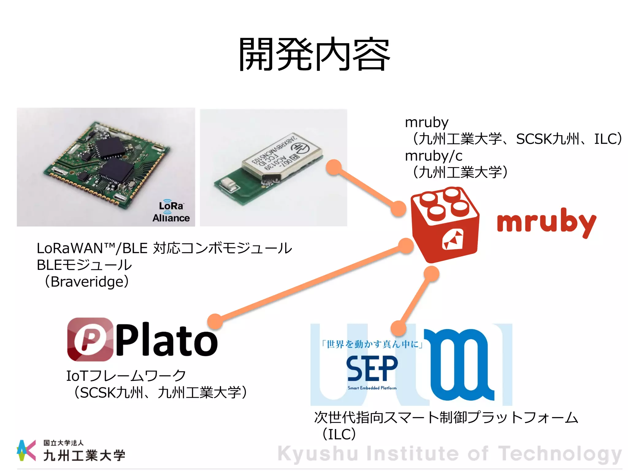 開発内容
LoRaWAN™/BLE 対応コンボモジュール
BLEモジュール
（Braveridge）
IoTフレームワーク
（SCSK九州、九州工業大学）
次世代指向スマート制御プラットフォーム
（ILC）
mruby
（九州工業大学、SCSK九州、ILC）
mruby/c
（九州工業大学）
 