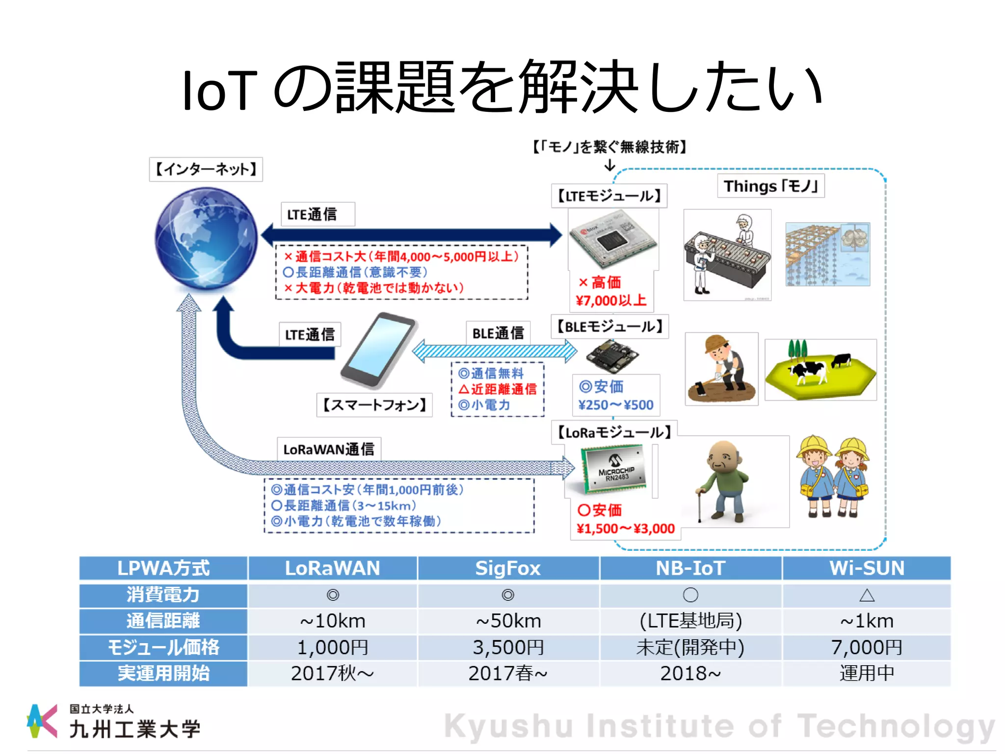 IoT の課題を解決したい
 