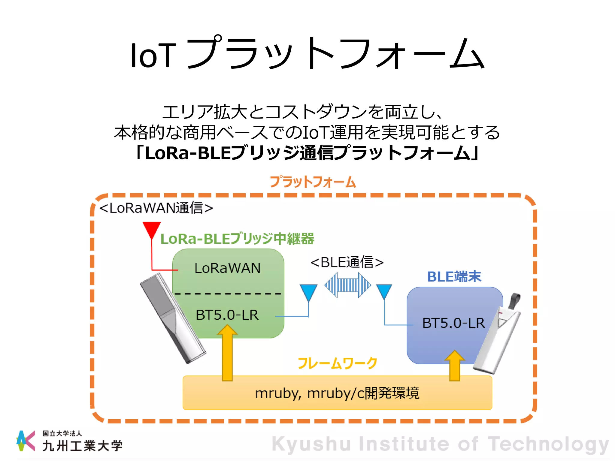 IoT プラットフォーム
エリア拡大とコストダウンを両立し、
本格的な商用ベースでのIoT運用を実現可能とする
「LoRa-BLEブリッジ通信プラットフォーム」
 