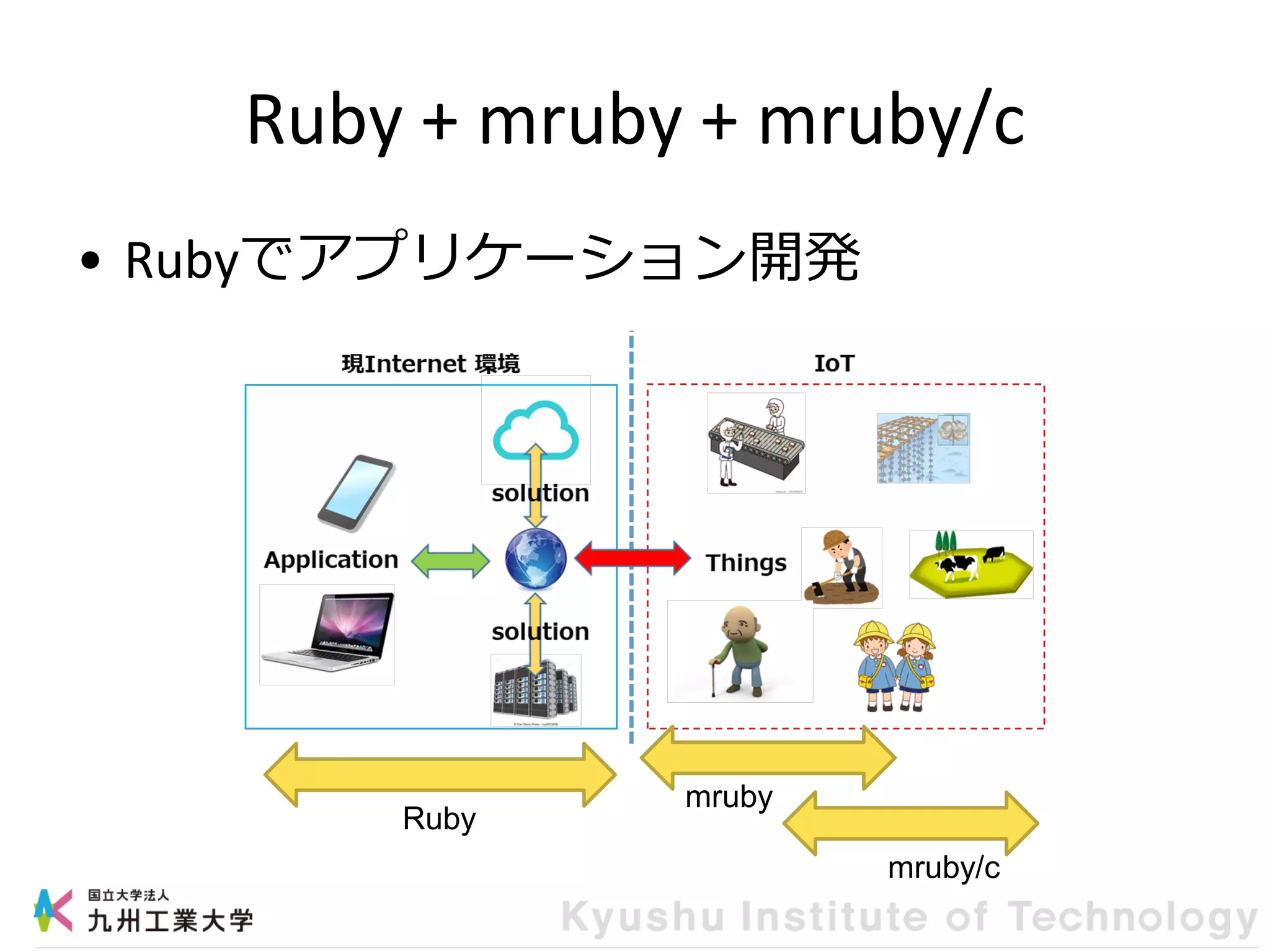 Ruby + mruby + mruby/c
• Rubyでアプリケーション開発
Ruby
mruby
mruby/c
 
