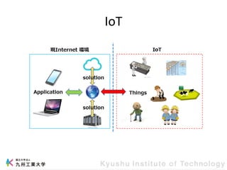 IoT
 
