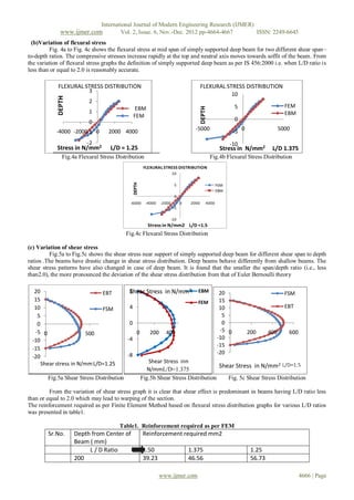 Analysis of R.C Deep Beam by Finite Element Method | PDF