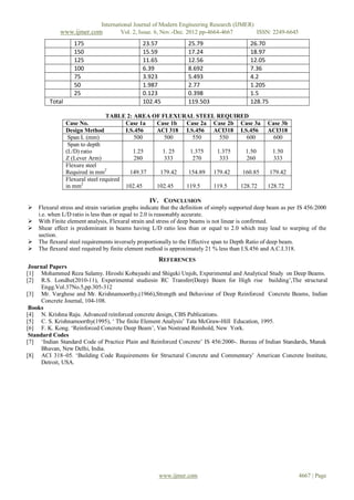 Analysis of R.C Deep Beam by Finite Element Method | PDF