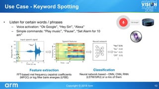 •
–
–
Use Case - Keyword Spotting
 