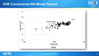 H/W Constrained NN Model Search
 