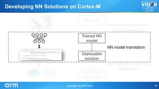 Developing NN Solutions on Cortex-M
 