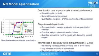 –
–
–
–
–
–
–
–
–
NN Model Quantization
 