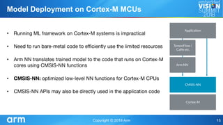 •
•
•
•
•
Model Deployment on Cortex-M MCUs
 