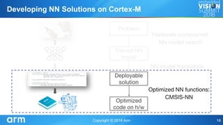 Developing NN Solutions on Cortex-M
 