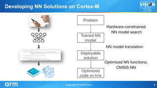 Developing NN Solutions on Cortex-M
 