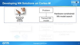 Developing NN Solutions on Cortex-M
 