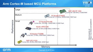 Arm Cortex-M based MCU Platforms
 