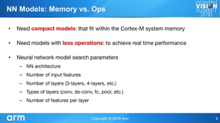 •
•
•
–
–
–
–
–
NN Models: Memory vs. Ops
 