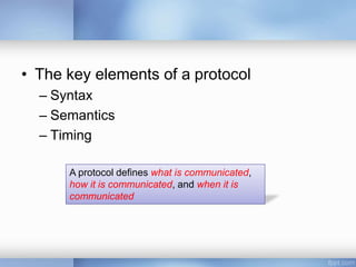 Introduction to Computer Networks (Lecture #1 ET3003 Sem1 2014/2015) | PPTX