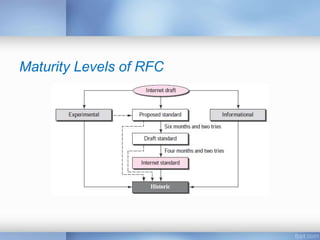 Introduction to Computer Networks (Lecture #1 ET3003 Sem1 2014/2015) | PPTX