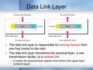 Data Link Layer
• The data link layer is responsible for moving frames from
one hop (node) to the next
• The data link layer transforms the physical layer, a raw
transmission facility, to a reliable link
– It makes the physical layer appear error-free to the upper layer
(network layer)
 