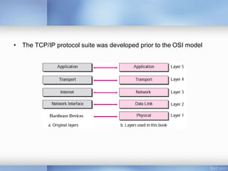 • The TCP/IP protocol suite was developed prior to the OSI model
 