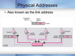 Physical Addresses
• Also known as the link address
 