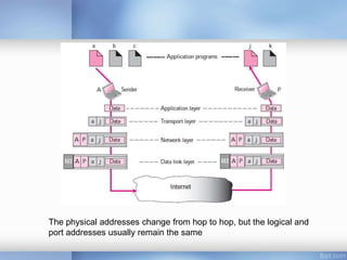 The physical addresses change from hop to hop, but the logical and
port addresses usually remain the same
 