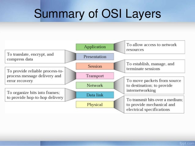 Osi Reference Model And Tcp Ip Lecture 3 Et3003 Sem1 2014 2015