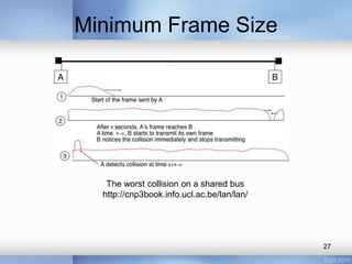 Minimum Frame Size 
27 
The worst collision on a shared bus 
http://cnp3book.info.ucl.ac.be/lan/lan/ 
 
